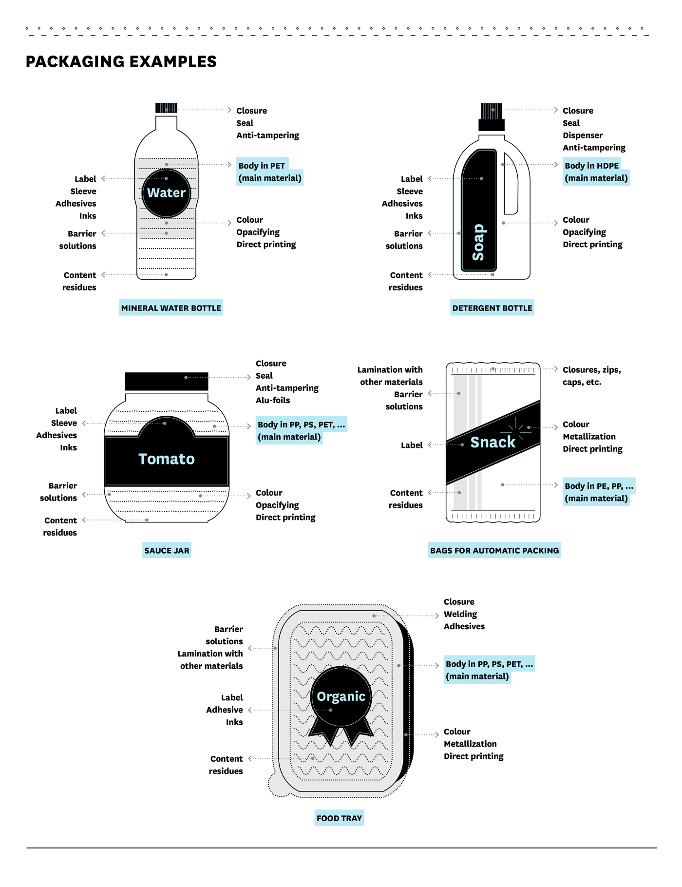 Pack examples