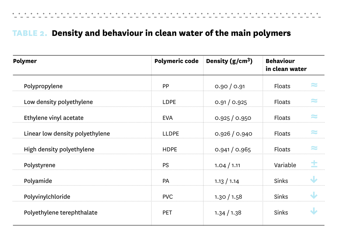 Table 2
