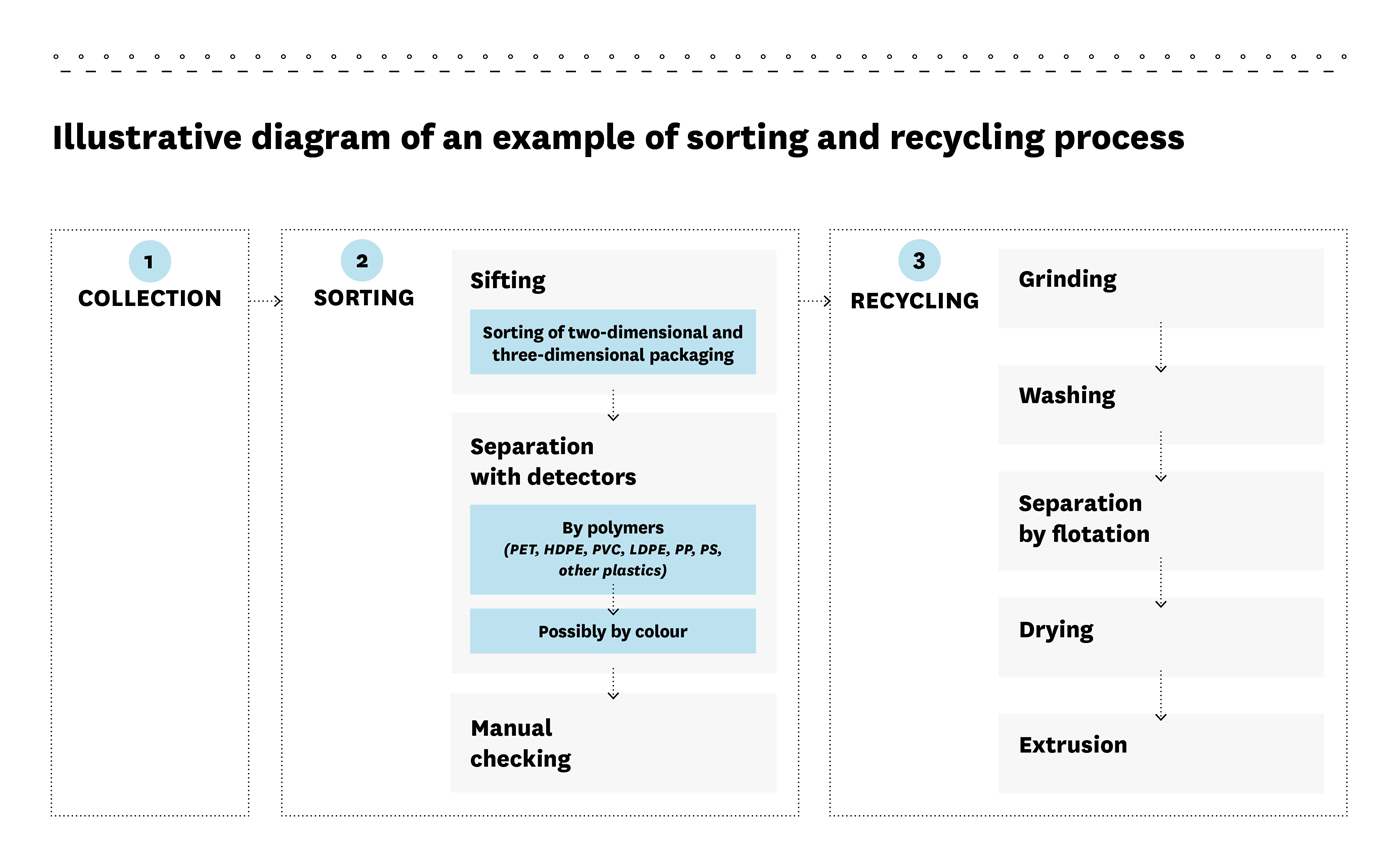 Illustrative Diagrams