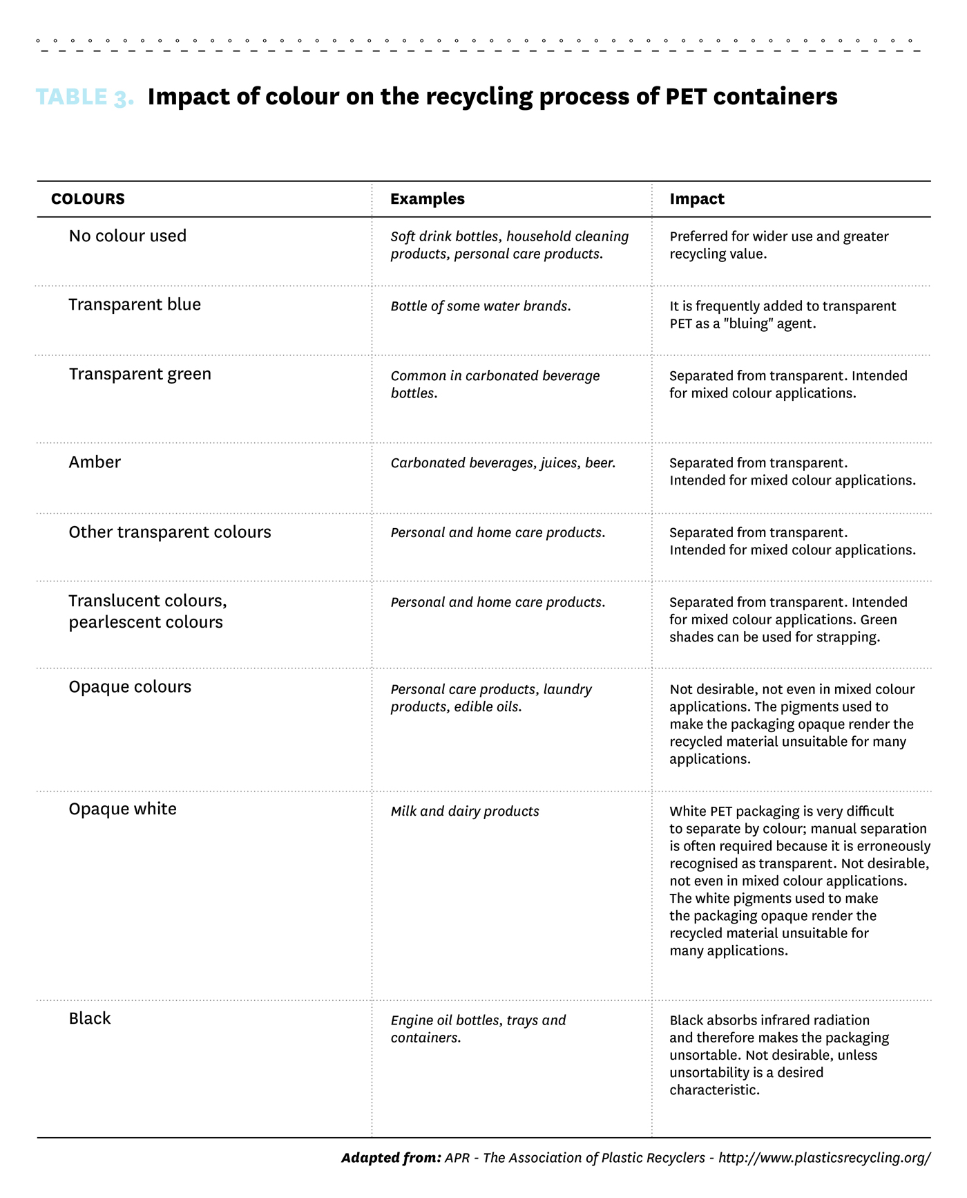 Table 3