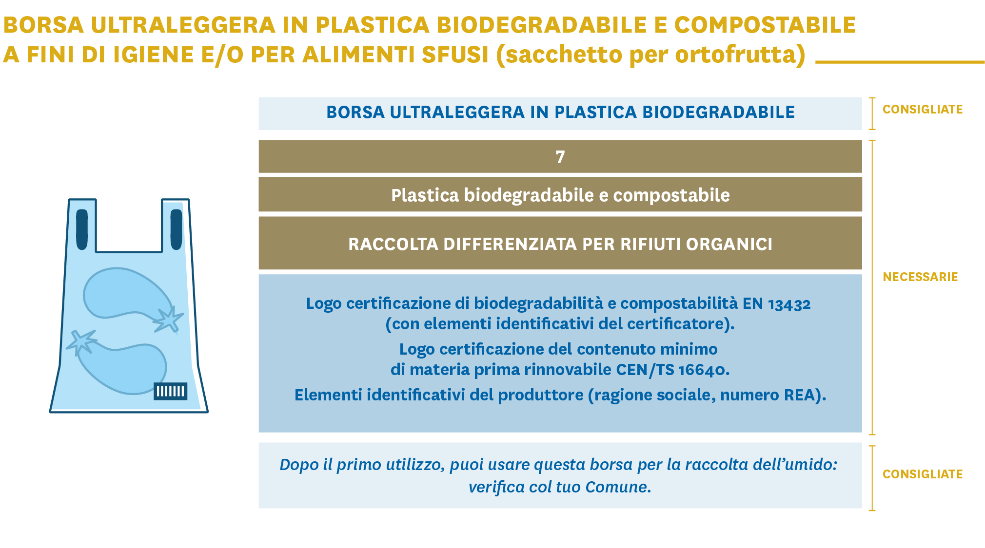 Shopper biodegradabile ultraleggera