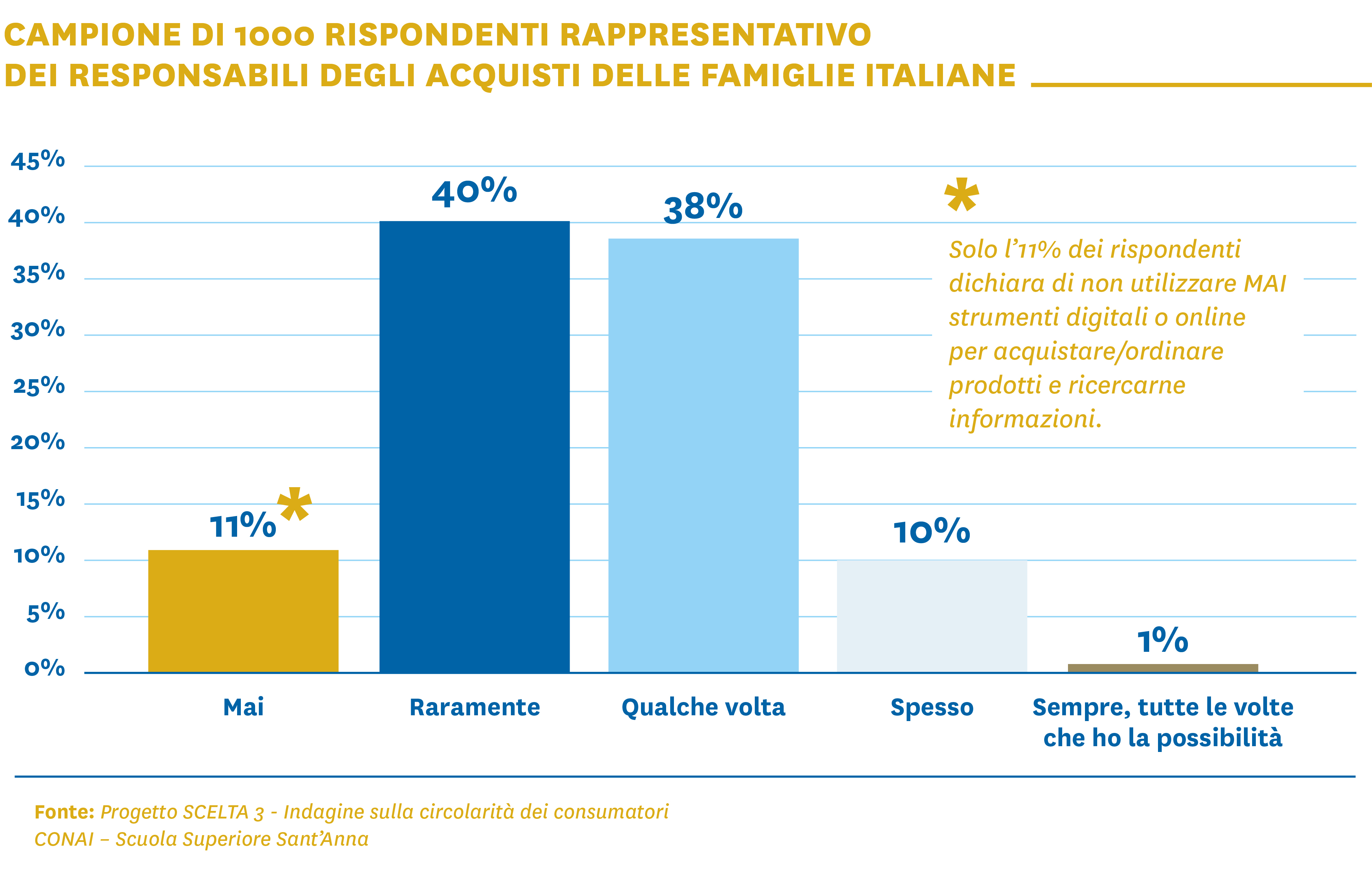 Grafico 1