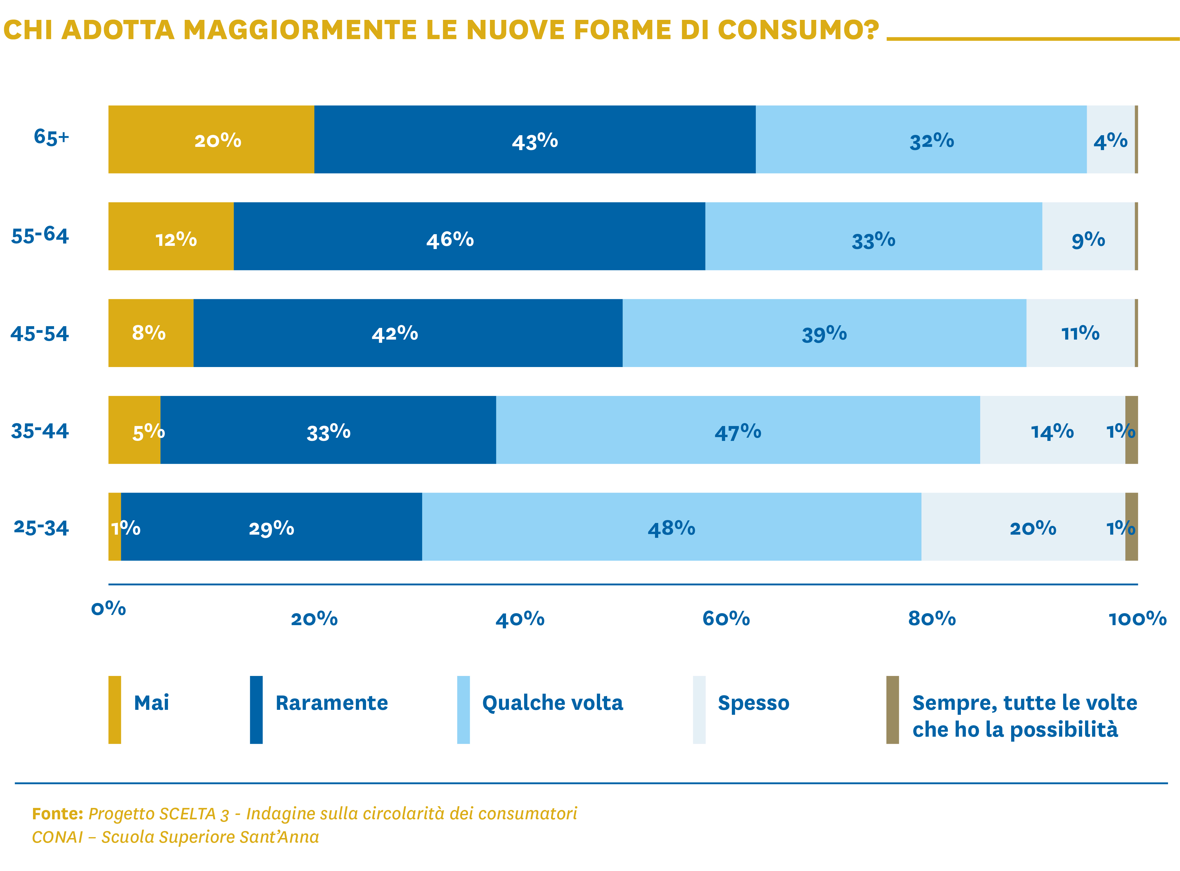 Grafico 2