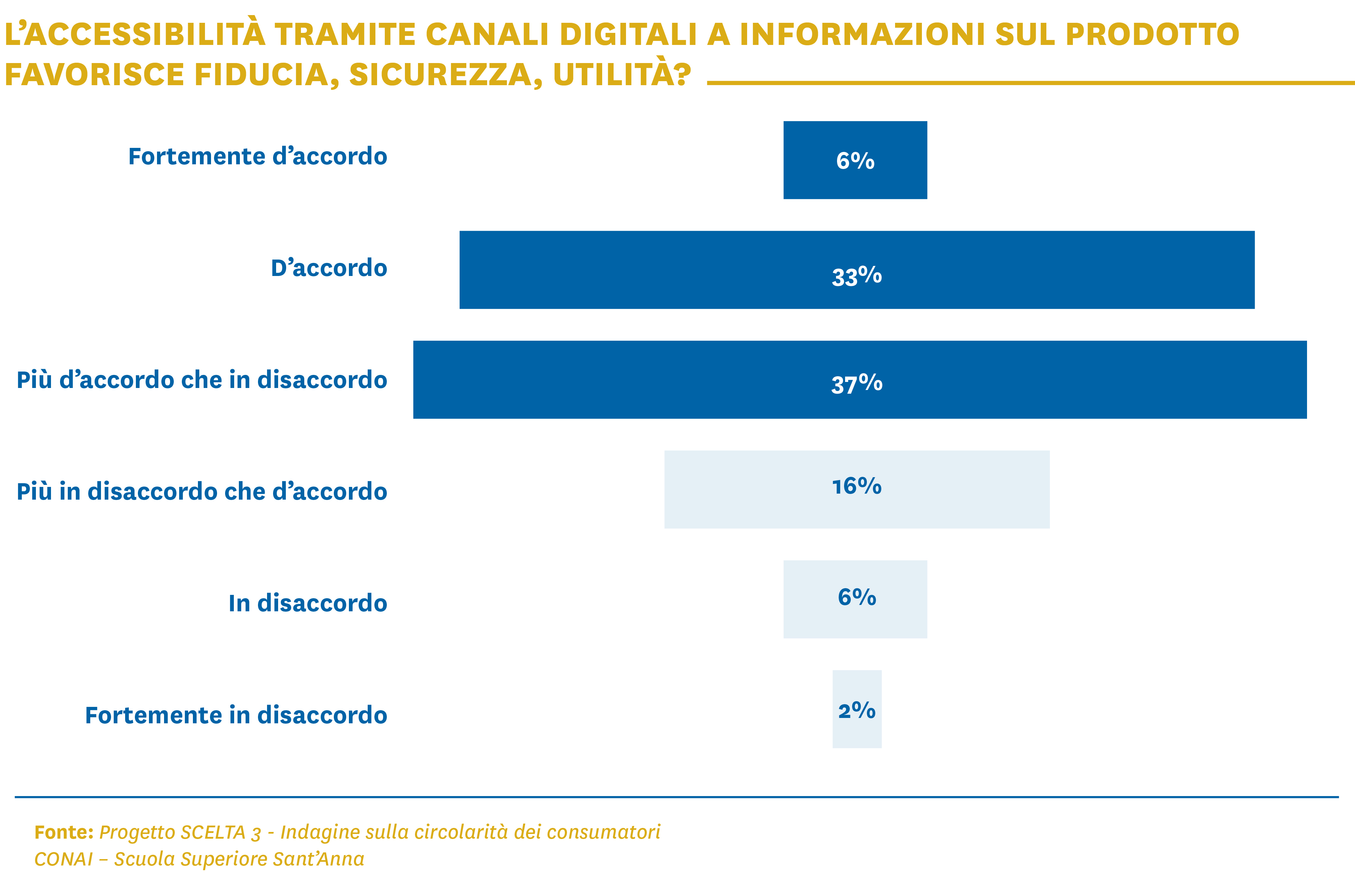 Grafico 3