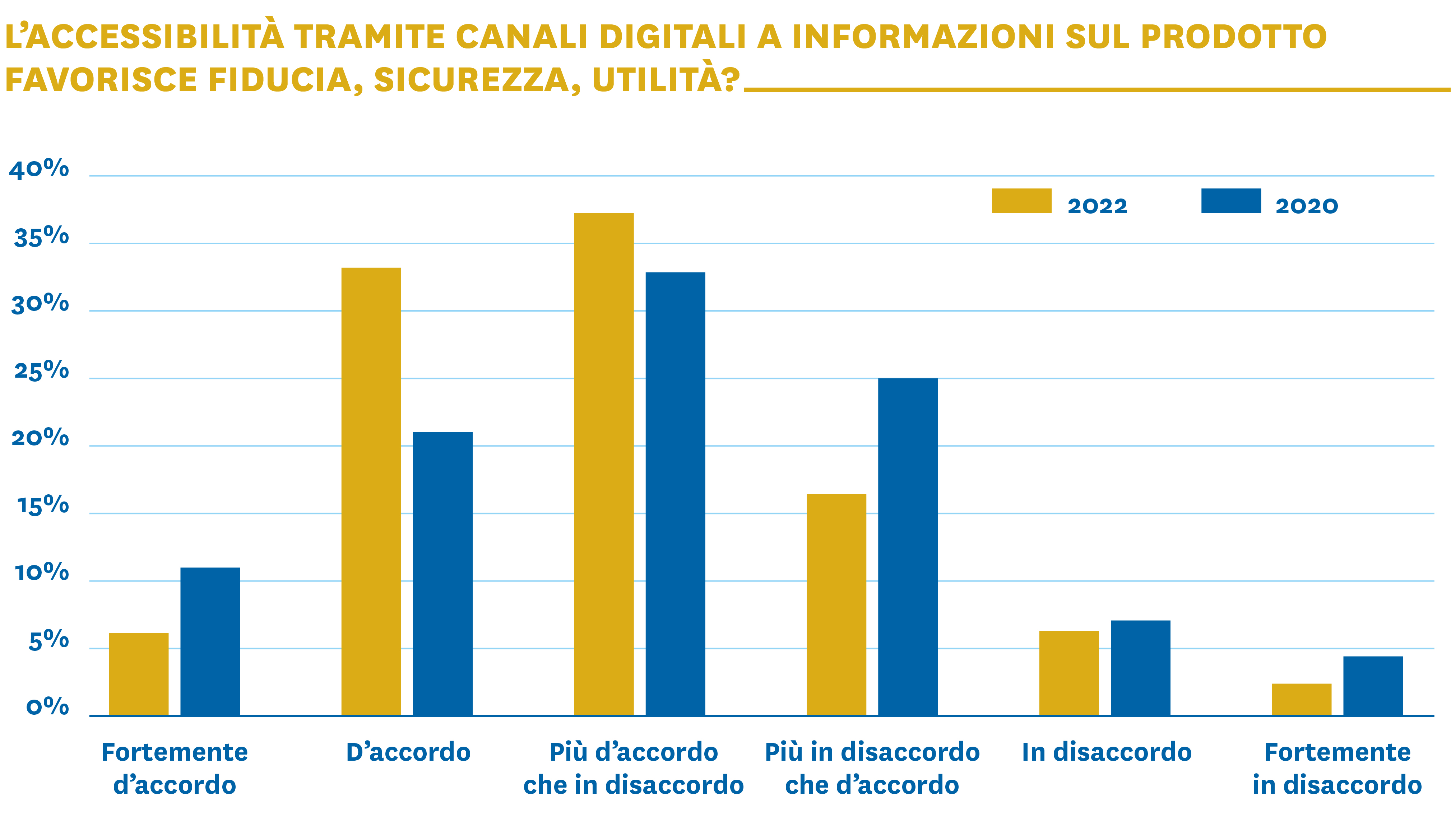 Grafico 4
