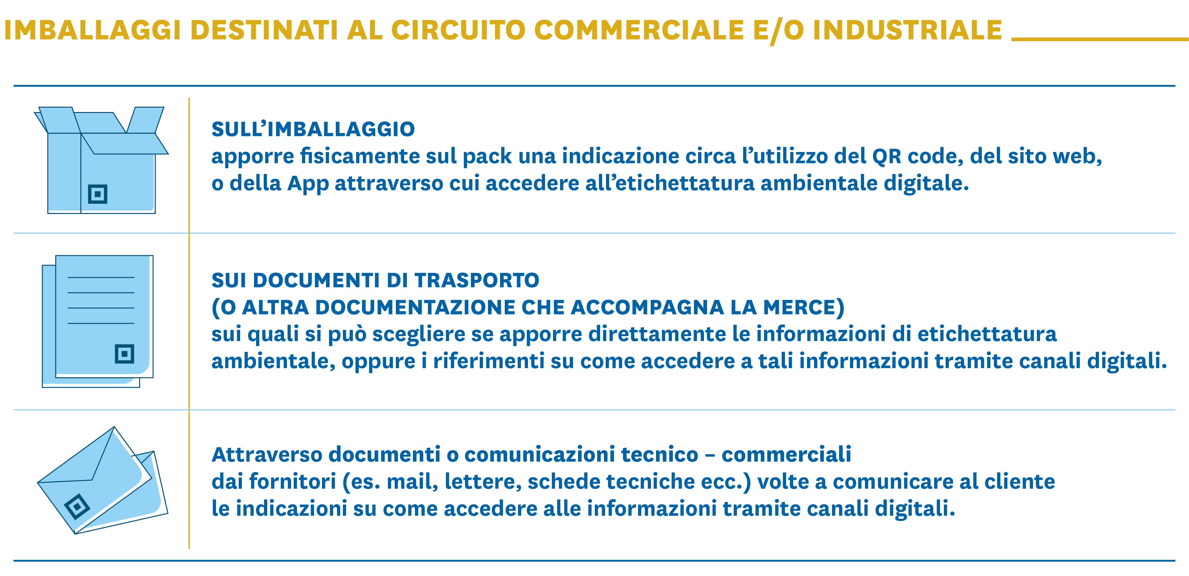 Imballaggi destinati al circuito commerciale