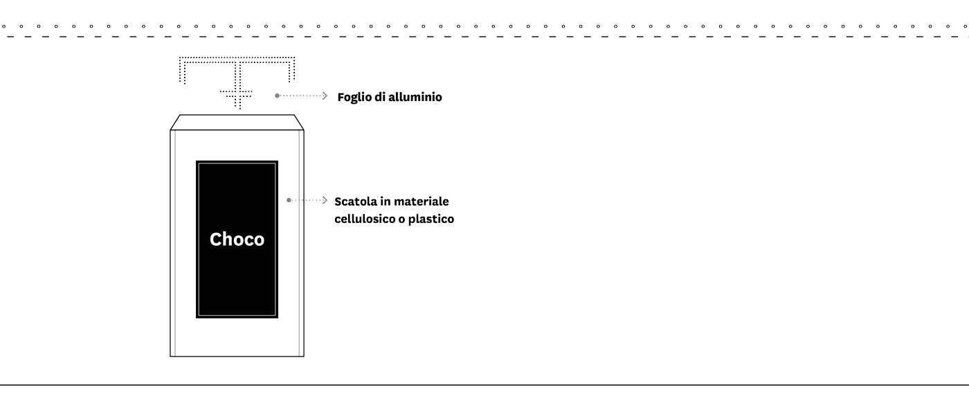 Foglio alluminio