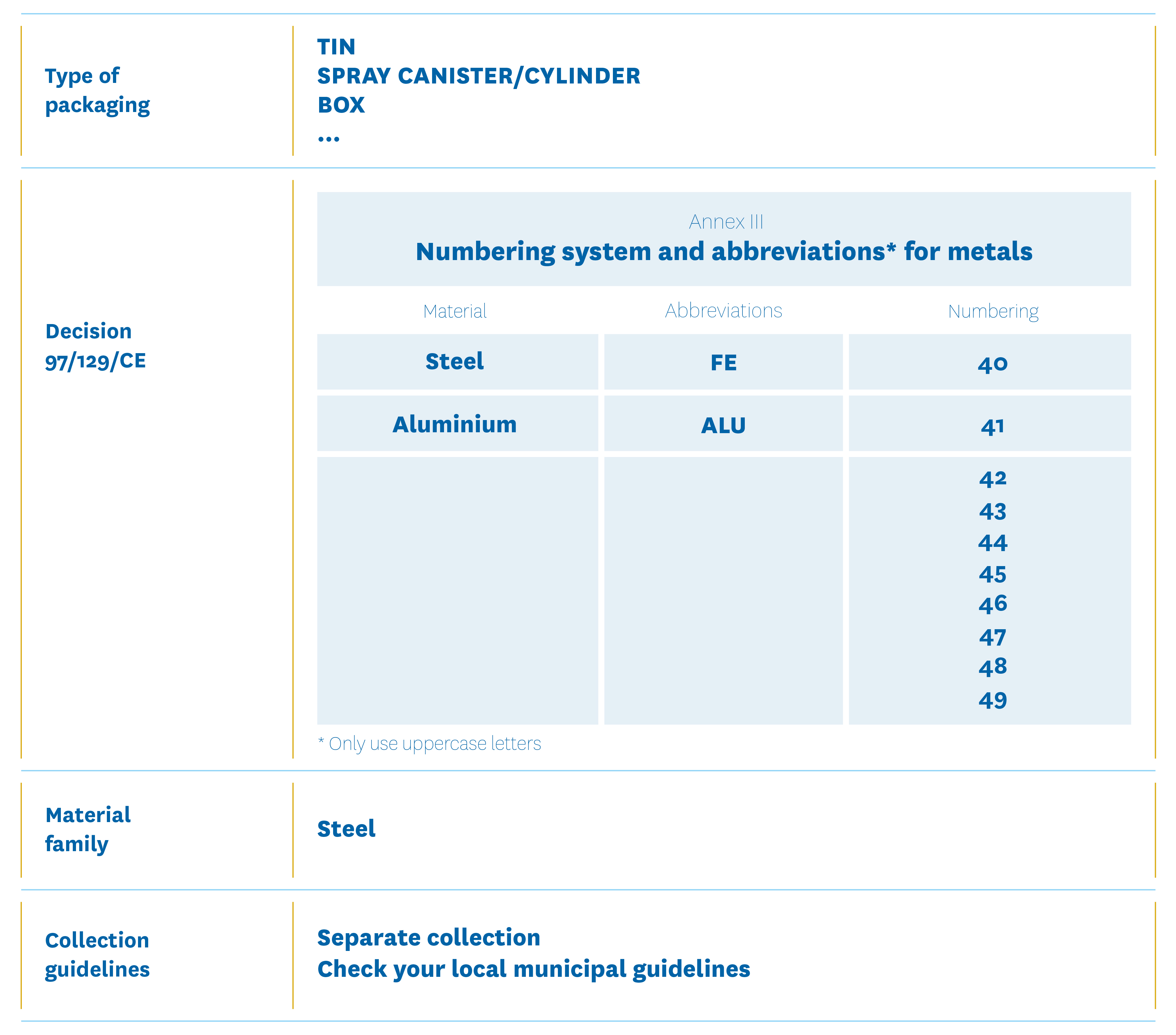 Schema acciaio