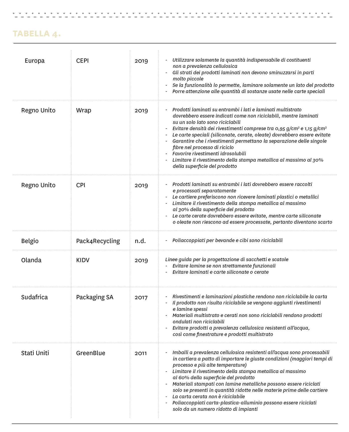 GUIDA ALLO STUDIO DEI PROCESSI DI RAFFINAZIONE E PETROLCHIMICI Pdf