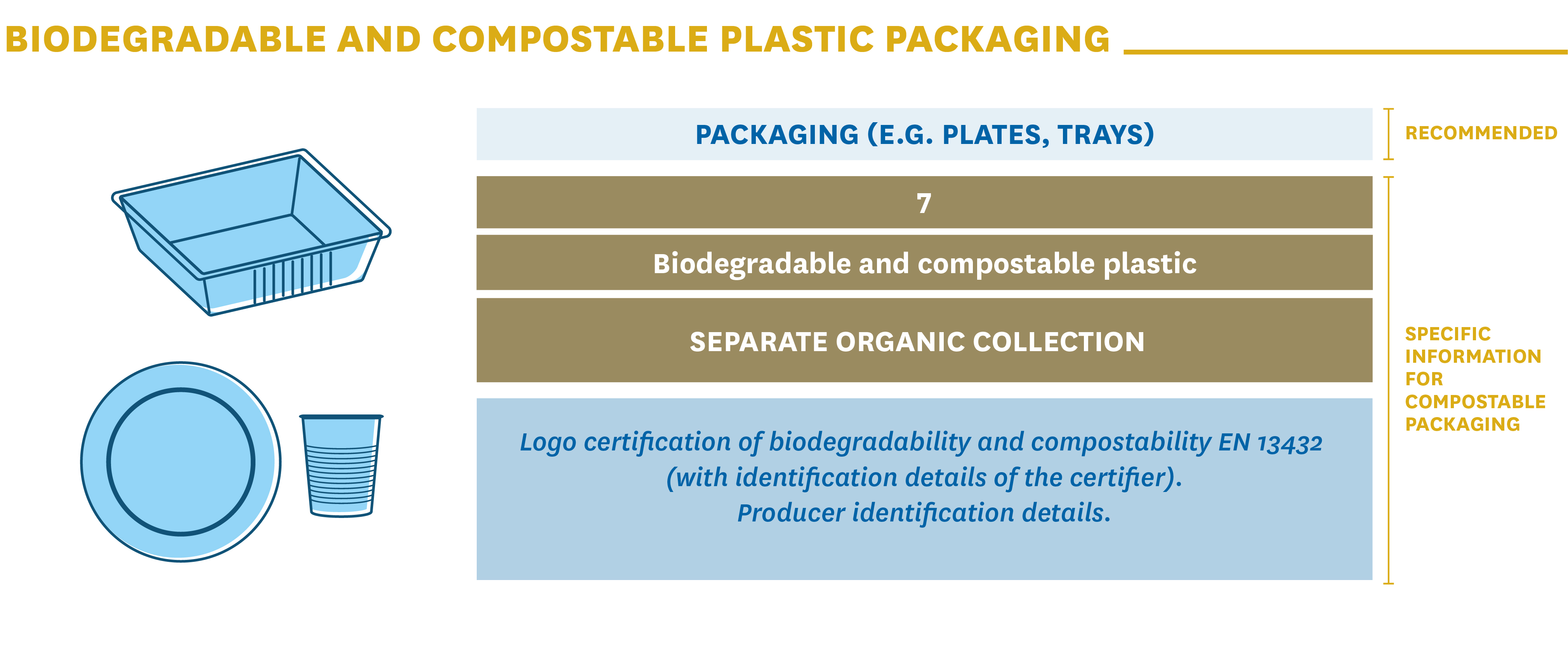 Biodegradabili Etichetta