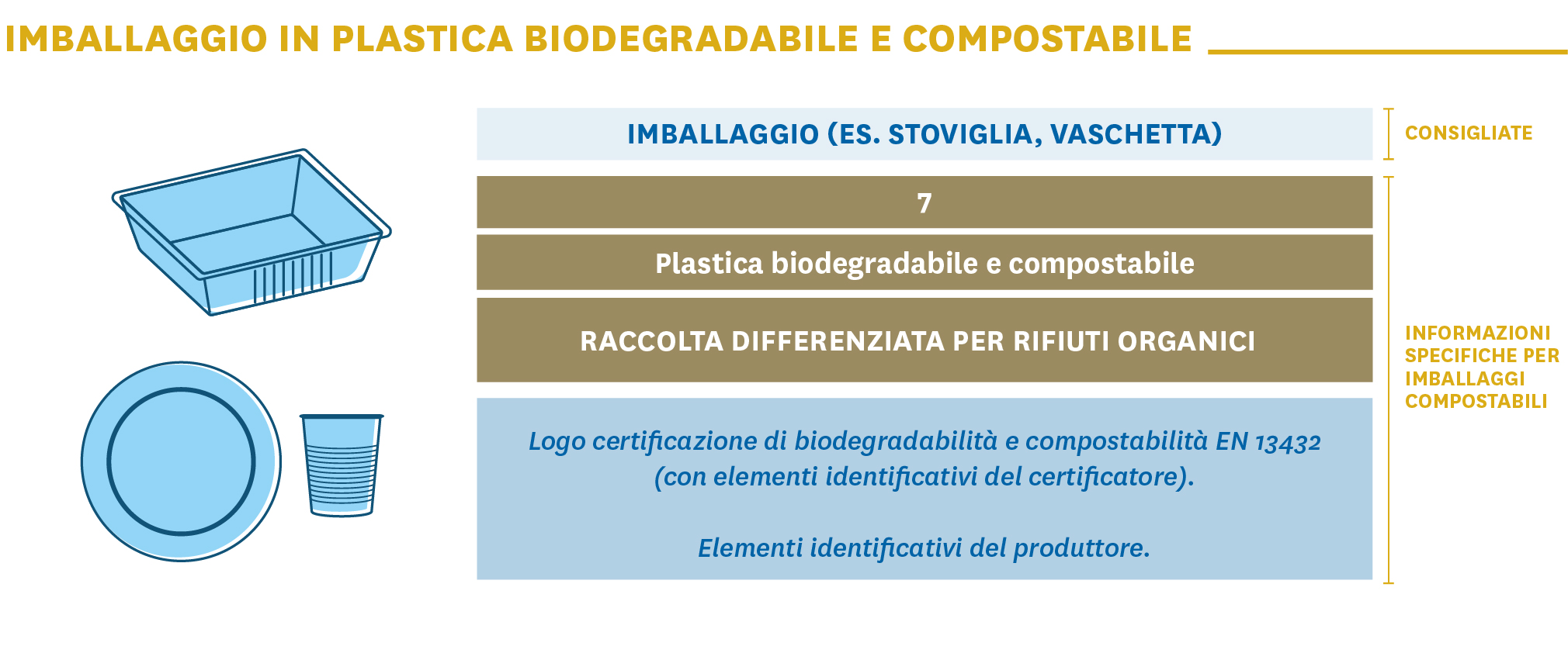 Imb in plastica biodegradabili