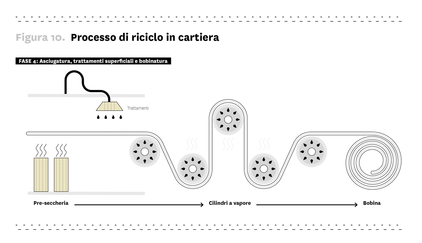 I tipi di carta - Norma Renda