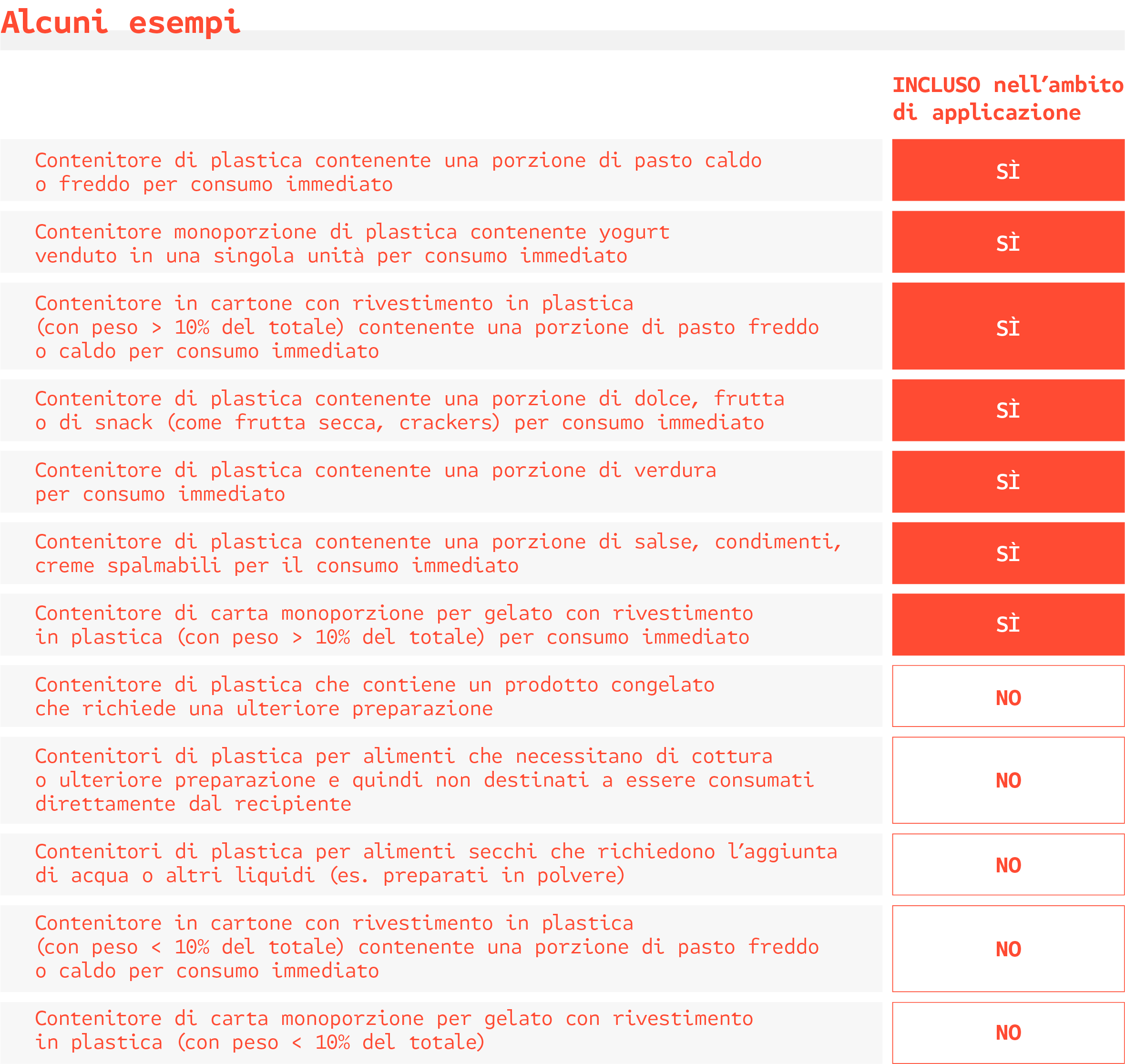 PM_10_AlcuniEsempiContenitoriAlimenti