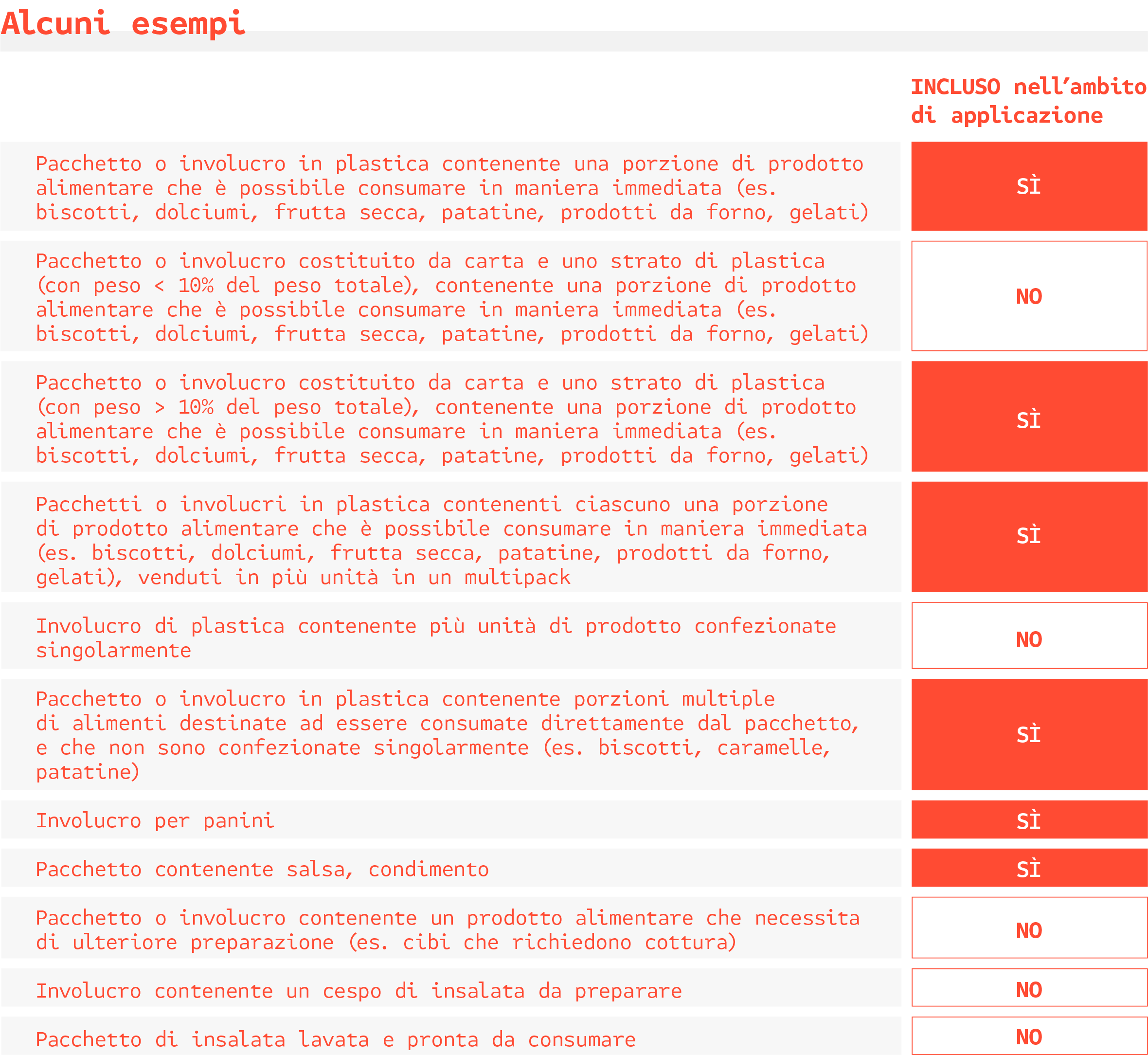 PM_15_AlcuniEsempiPacchettiInclusi