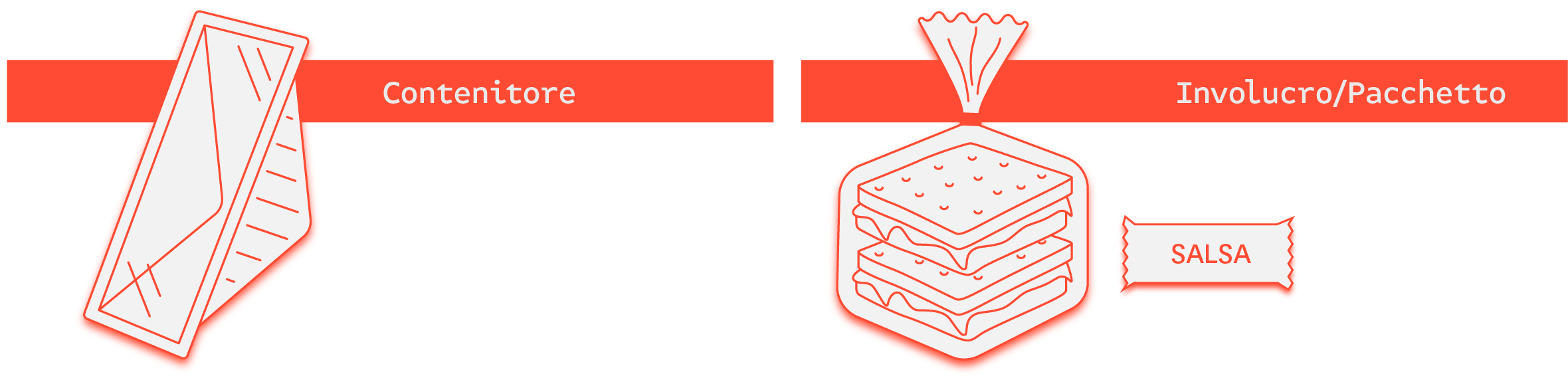 PM_16_ContenitoriAlimentiDifferenze